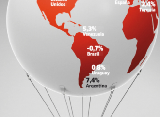 La inflación cede en el mundo, pero la Argentina va a contramano